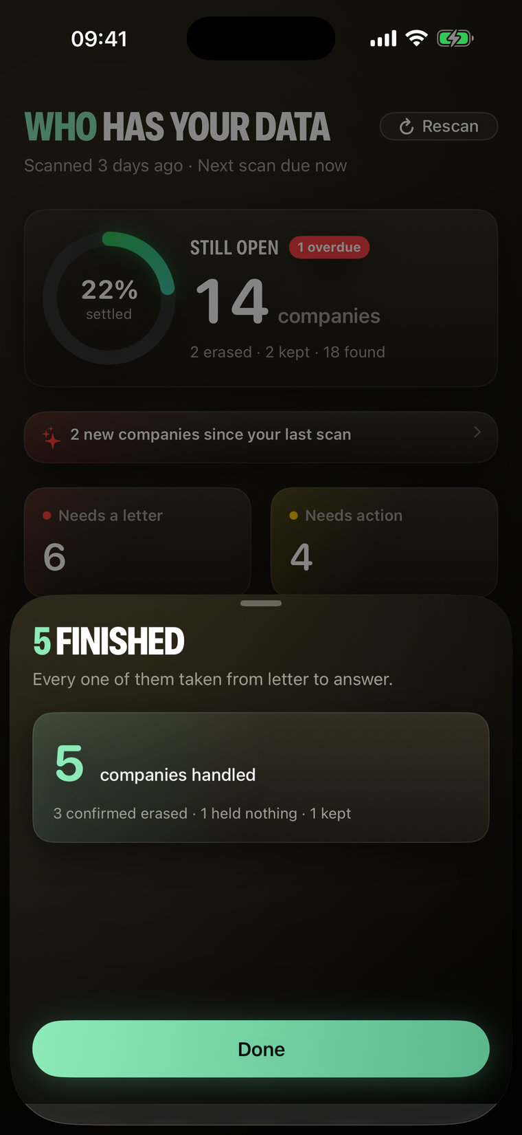 Finished: five companies handled — three confirmed erased, one held nothing, one kept.